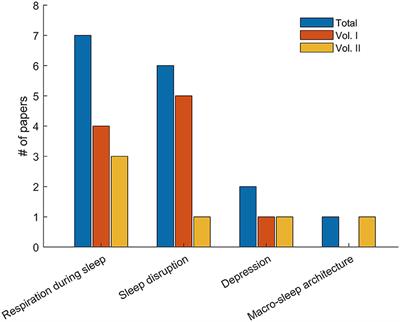 Editorial: Unraveling sleep and its disorders using novel analytical approaches, volume II